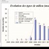 Capture_stat_Evolution du type de parcours (milieu)